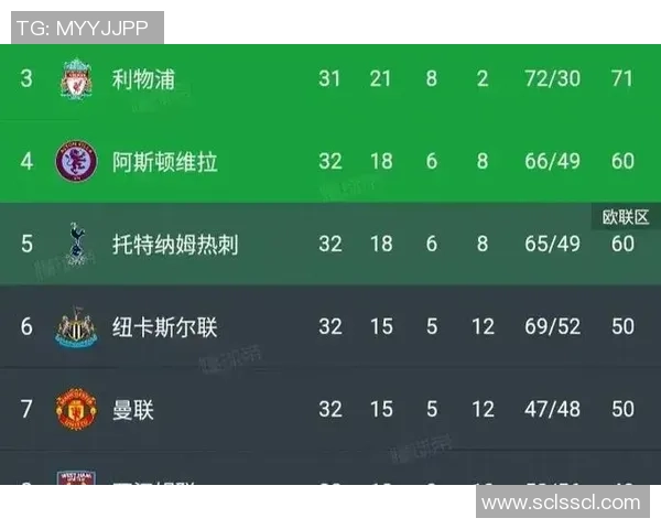热刺大胜曼联3-0神奇扑救点燃全场激情赛后点评回顾